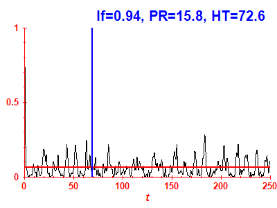 Survival probability